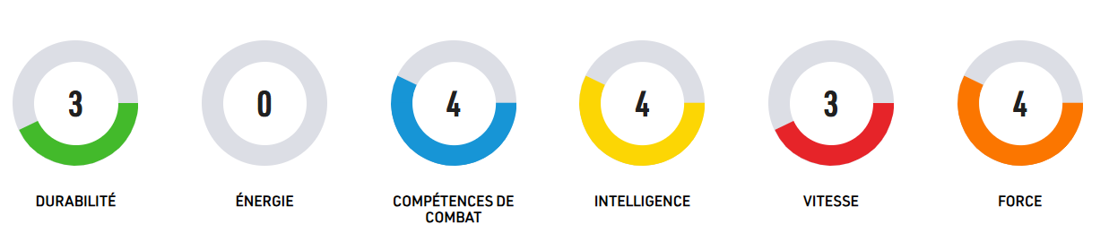 Grille de compétences